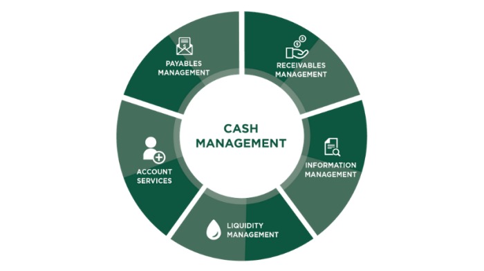 3 Areas Of Review For Better Management Of Business Cash Flow | Peoples ... 3 Areas Of Review For Better Management Of Business Cash Flow | Peoples ...