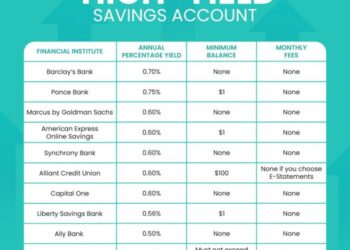 Best Savings Account May 2025 - Jamie Sawyer