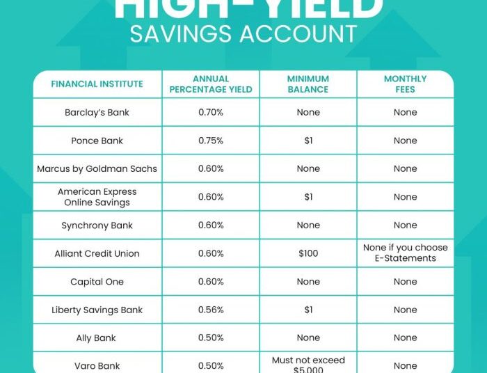 Best Savings Account May 2025 - Jamie Sawyer