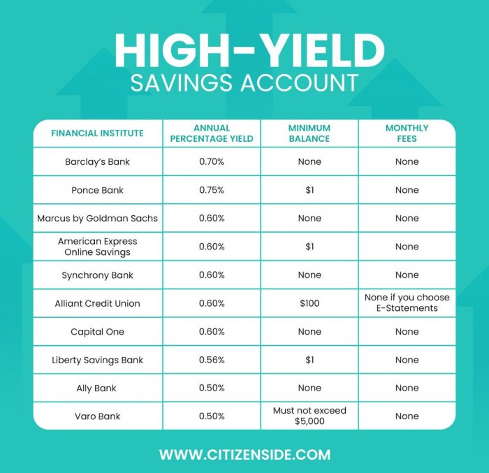 Best Savings Account May 2025 - Jamie Sawyer Best Savings Account May 2025 - Jamie Sawyer