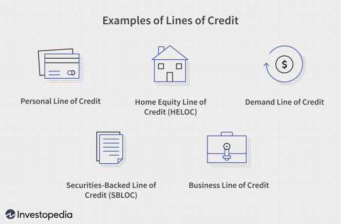 Line of Credit (LOC) Definition, Types, and Examples | Blog Hồng Line of Credit (LOC) Definition, Types, and Examples | Blog Hồng