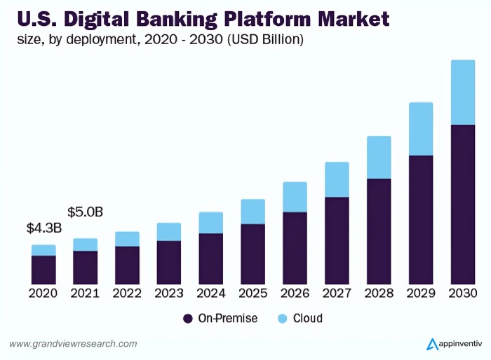 Fintech startup ideas to succeed in the finance industry Fintech startup ideas to succeed in the finance industry