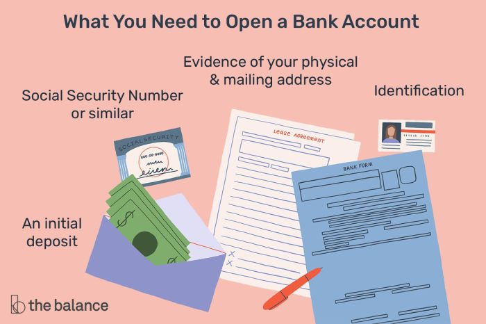 How To Open A Bank Account: A Step-by-Step Guide - finsavee.com How To Open A Bank Account: A Step-by-Step Guide - finsavee.com