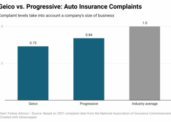 Geico Vs. Progressive Car Insurance 2022 – Forbes Advisor