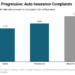 Geico Vs. Progressive Car Insurance 2022 – Forbes Advisor